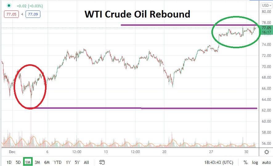 الرسم البياني الشهري للنفط الخام الرسم البياني الشهري للنفط الخام